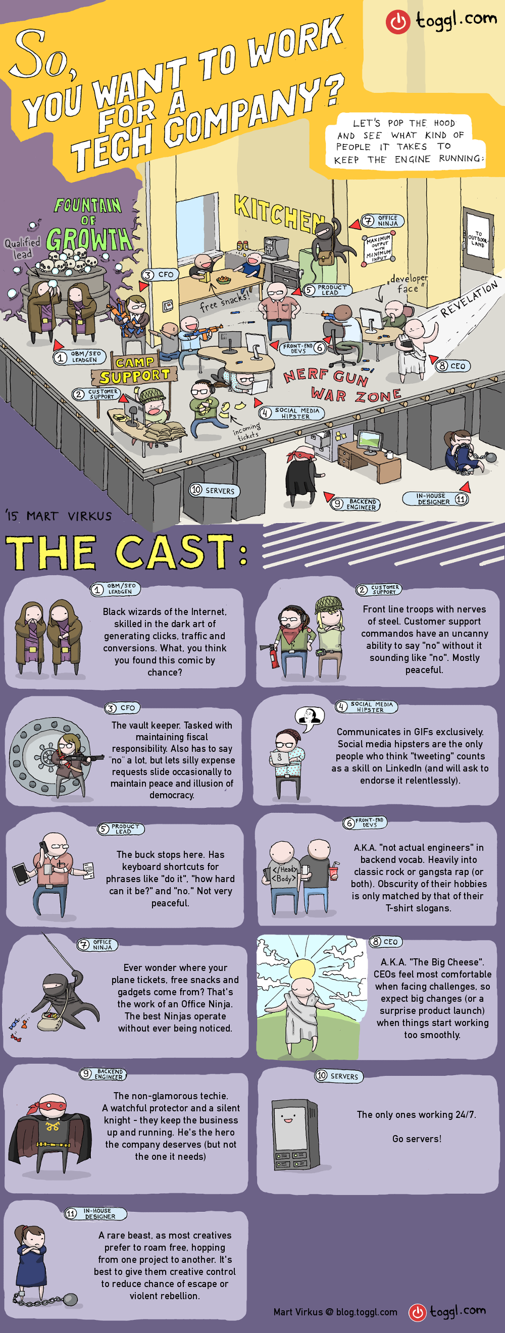 11 Types Of Employees You Meet At A Tech Company Infographic Toggl Blog