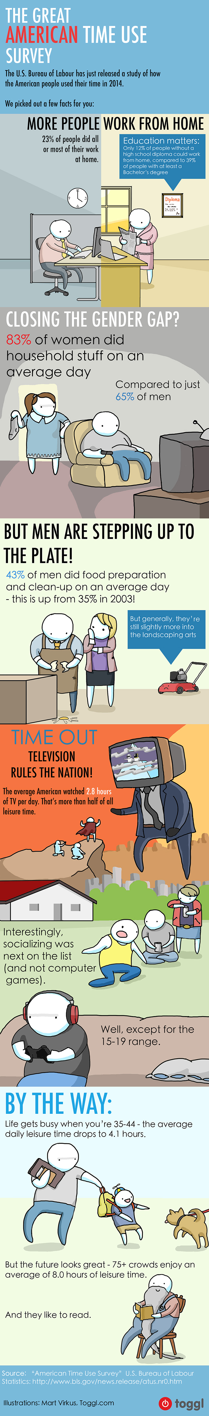 This is How Americans Use Their Time [Infographic] Toggl Blog