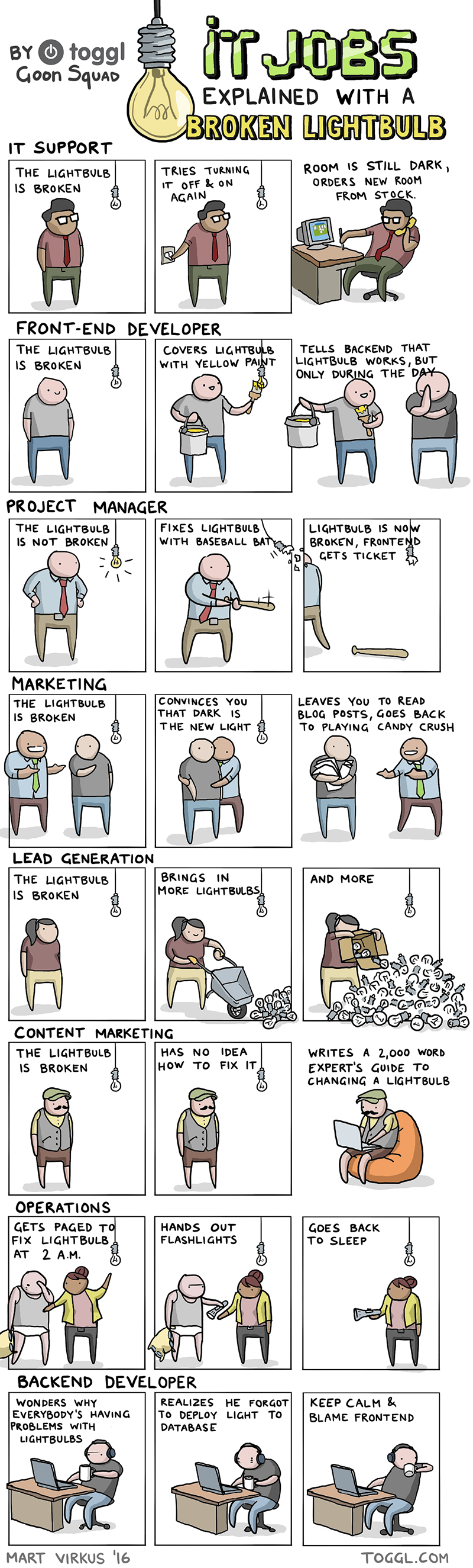 Developer Lightbulb Cartoon Comic