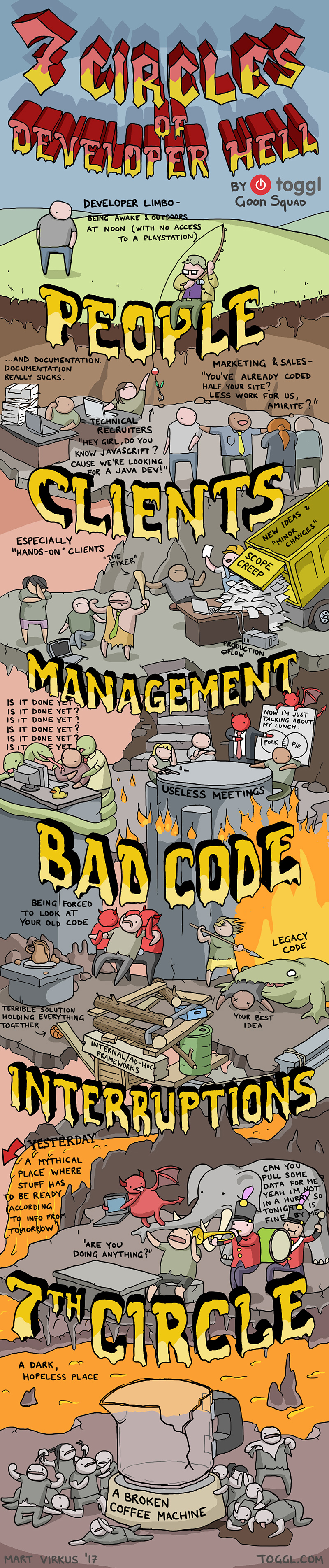 7 Circles of Developer Hell - A Toggl Infographic