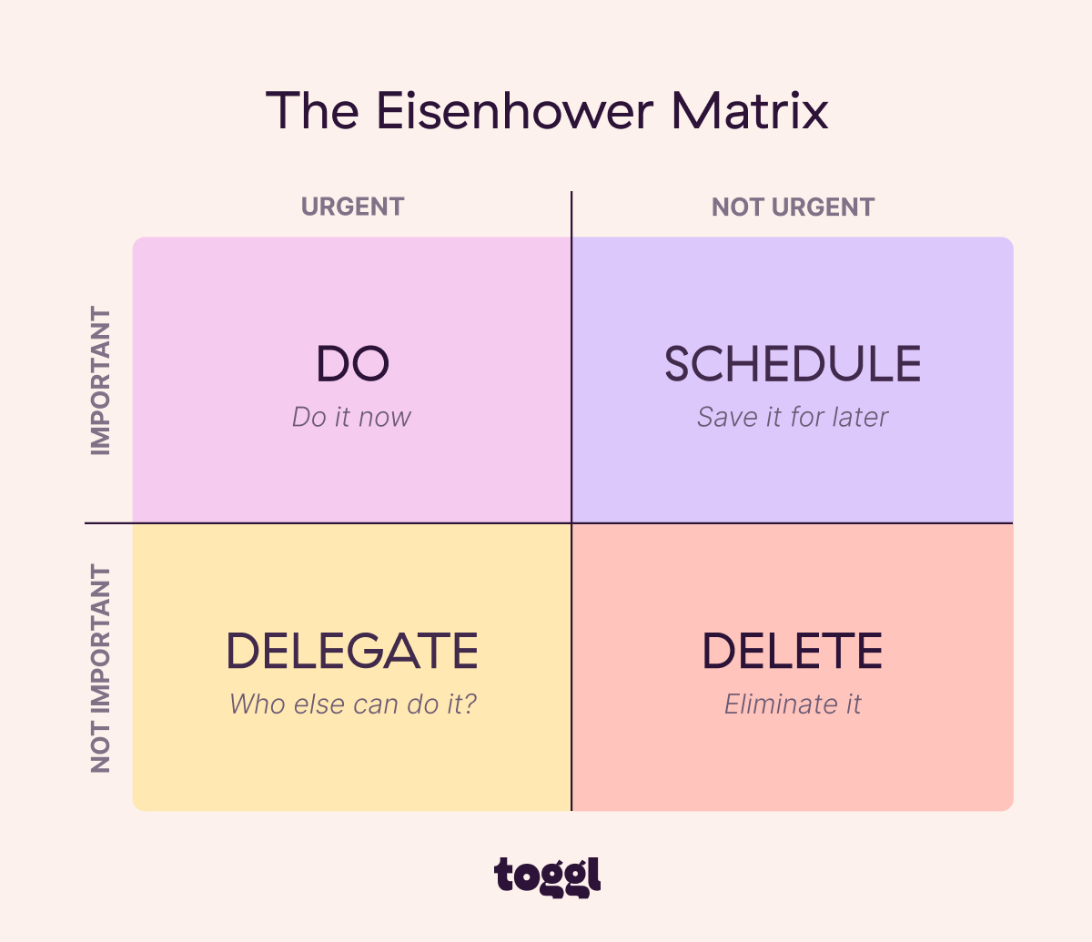 Rindhower Matrix Eisenhower Matrix: What Is It & How To Use For Productivity?