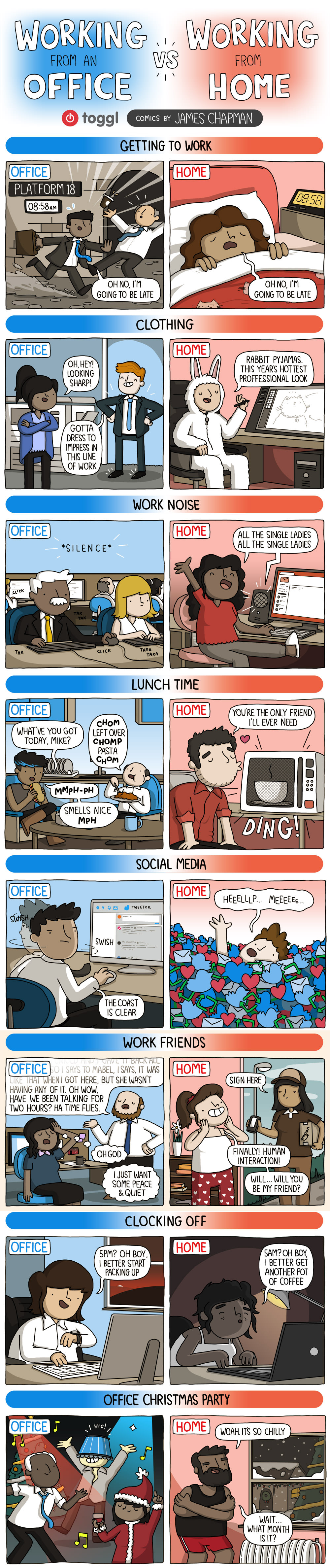 Working From Home vs Working at an Office [Comic] | Toggl Blog