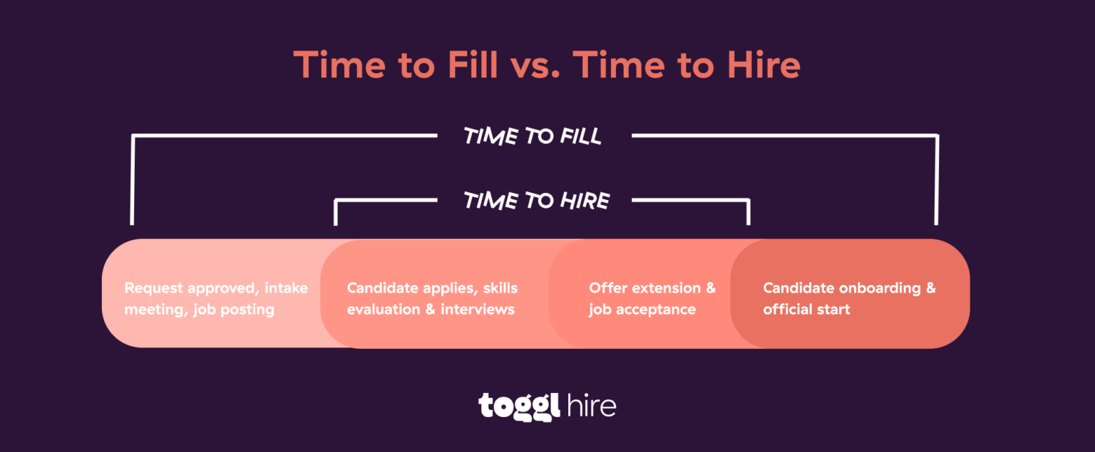 Top 23 Recruiting Metrics to Track (+ FREE TEMPLATE) • Toggl Hire
