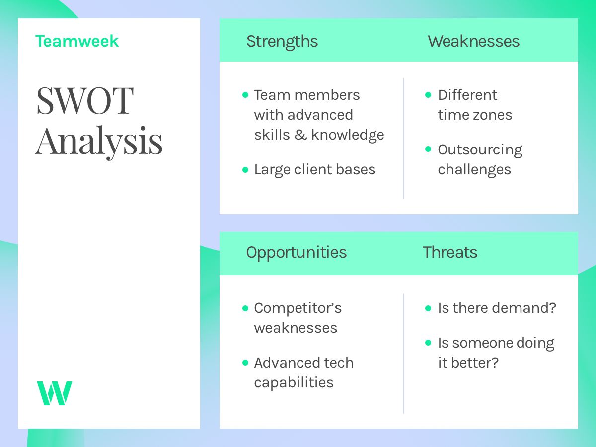 SWOT Analysis For Risk Management