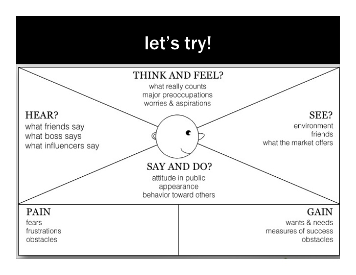 The Most Complete Guide to 6-Part Customer Empathy Maps, Ever  Toggl Blog