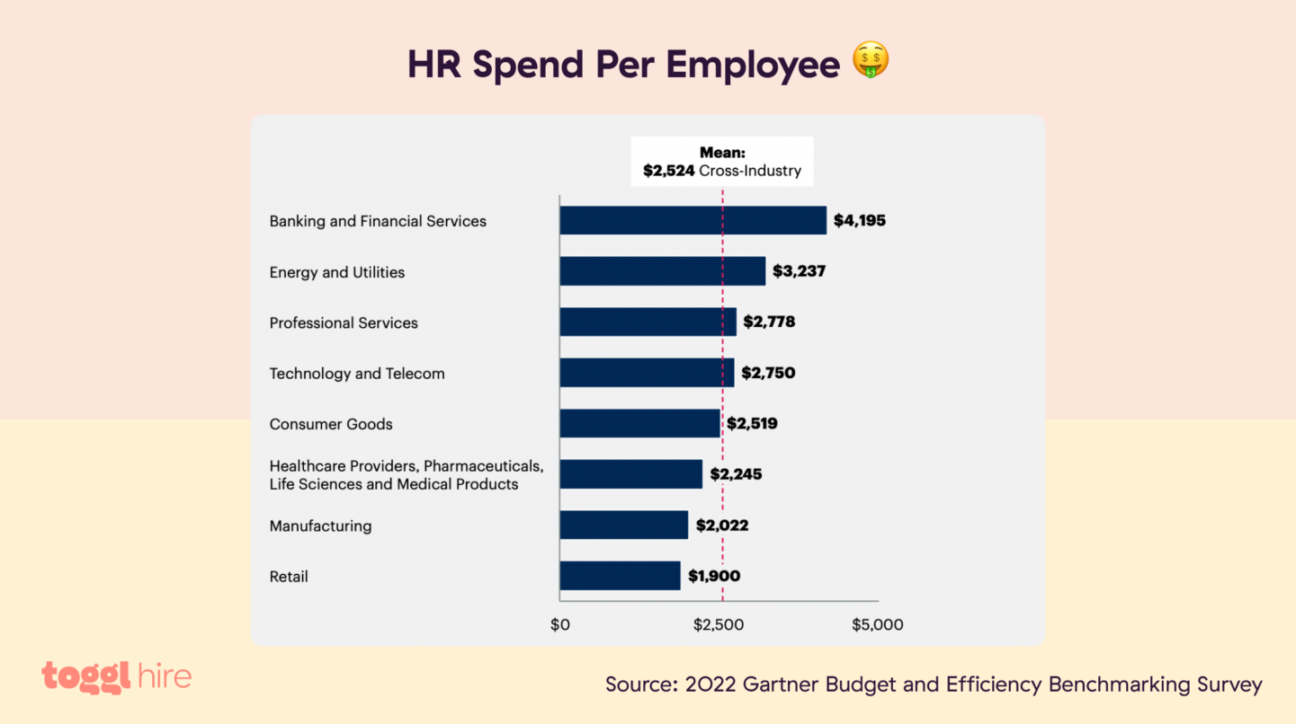 The True Cost of Hiring an Employee in 2024 • Toggl Hire