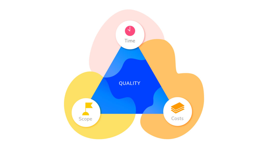 triple constraints of project management