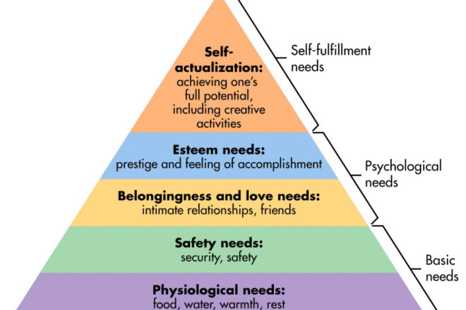  hierarchy of needs 