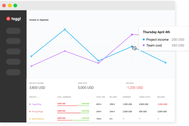 Toggl Insights Feature