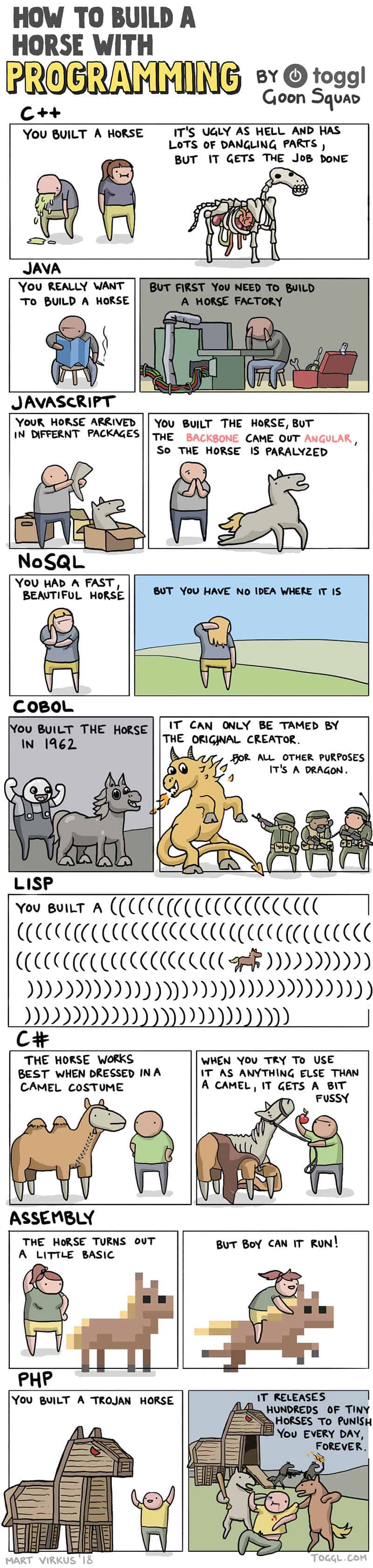 How to Build A Horse with Programming comic