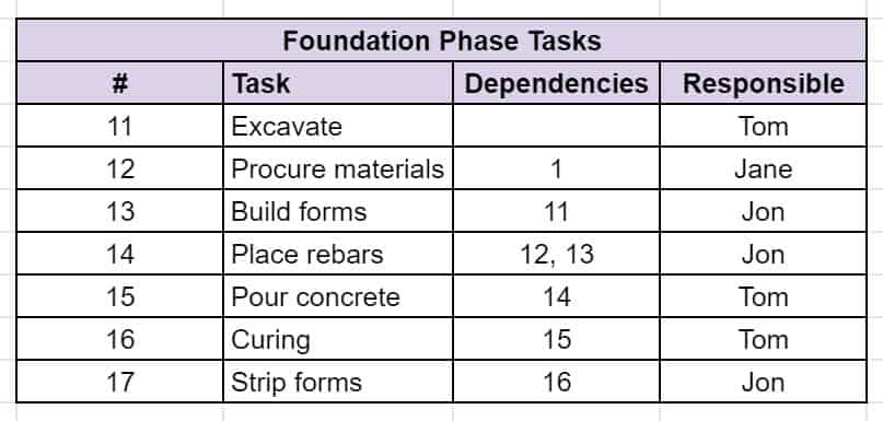 task view to simple list