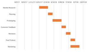How To Create A Simple Gantt Chart