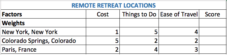 Need To Make A Tough Decision A Decision Matrix Can Help Toggl Blog