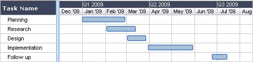 How to Create a Gantt Chart in 7 Easy Steps