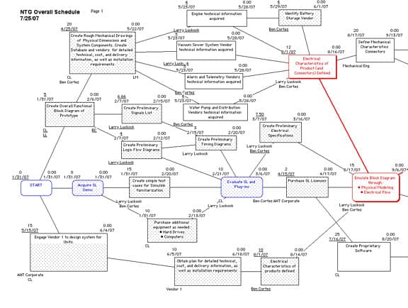 Complex PERT Chart