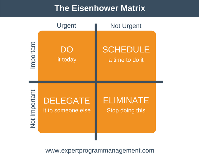 urgency priority matrix