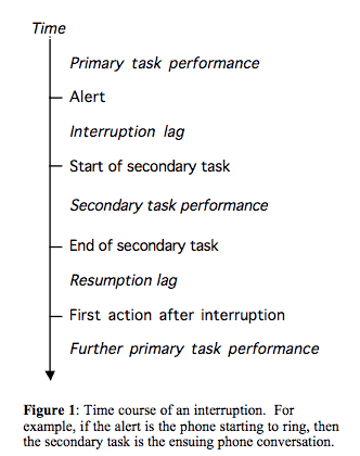 How to Increase Your Attention Span at Work (and Get More Things Done)