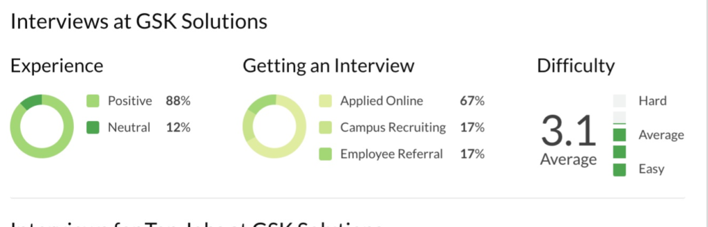 interviews at gsk solutions