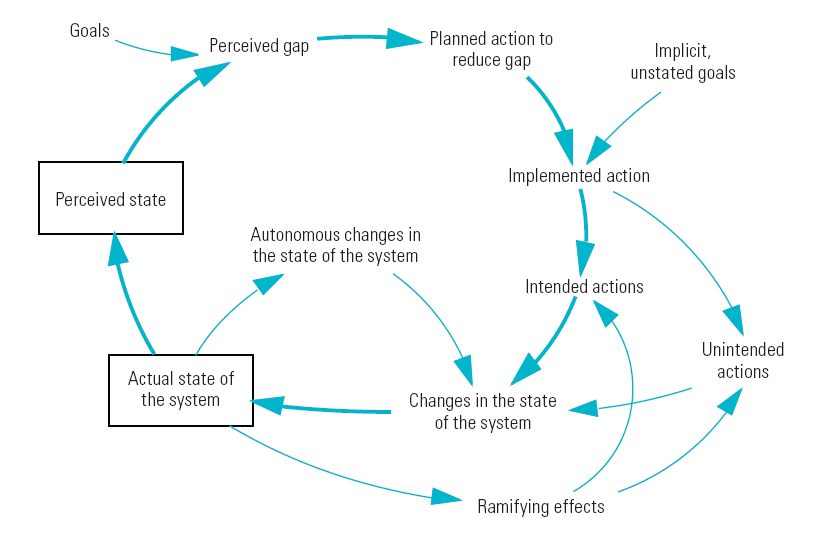 5-vorteile-des-systemdenkens-und-wie-man-es-voll-ausnutzt-turner-blog