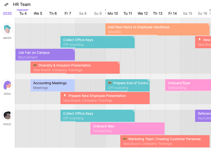 See your entire team's schedule in one place with Toggl Plan's Team timeline.