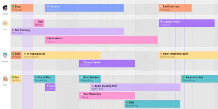 Manage your team's availability visually with Toggl Plan's team timeline.