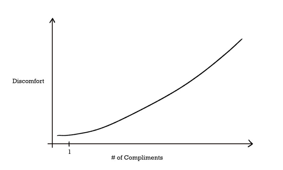 Infographics About Work That Are Simply True [Comic]