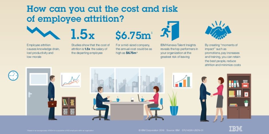 Employee Attrition and How to Prevent It | Toggl Hire