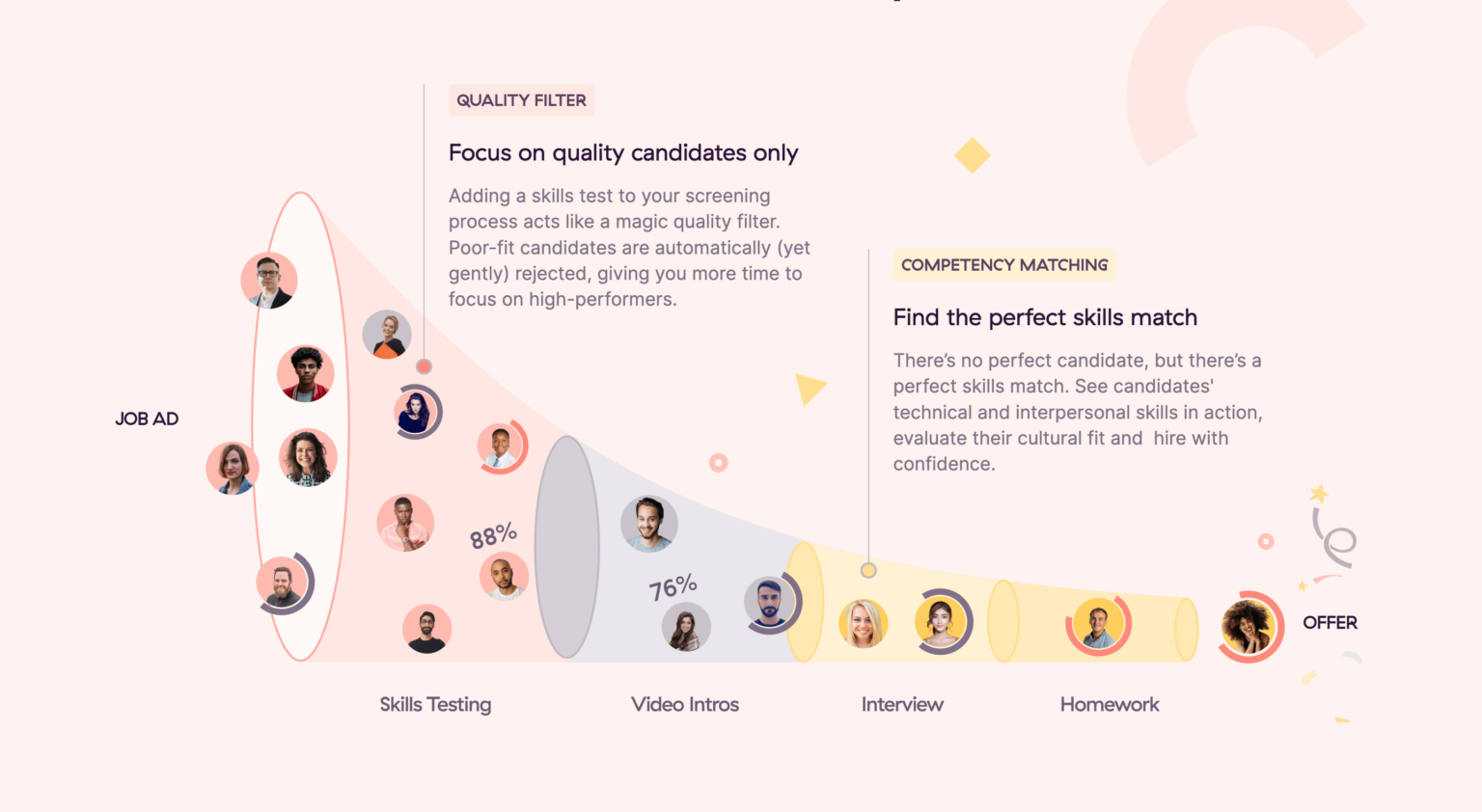 13 Recruitment Strategies to Attract Top Talent in 2026