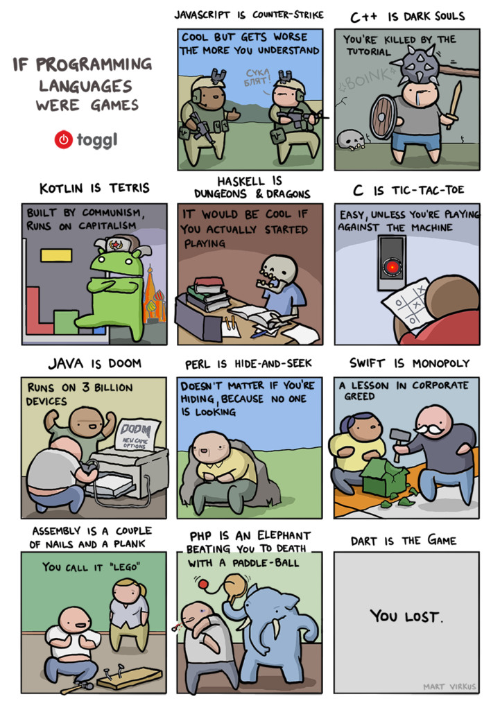 Programming languages as games