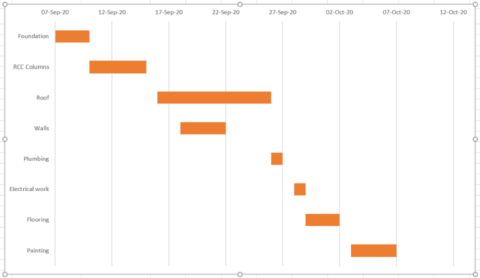 Gantt Chart With Excel