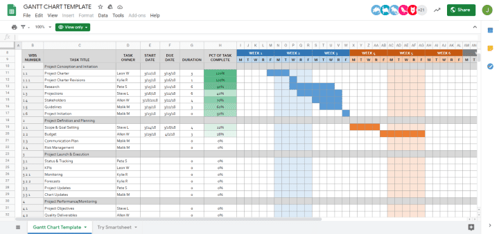 How To Make A Gantt Chart In Google Sheets (+ Free Templates)