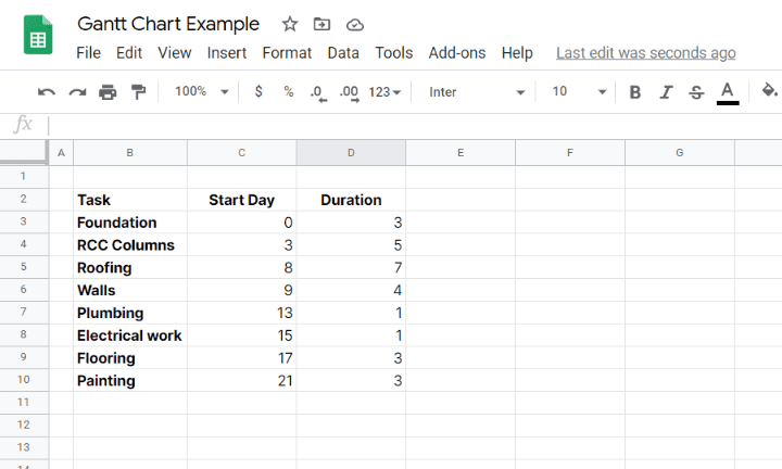 Step #1. Prepare Gantt chart data