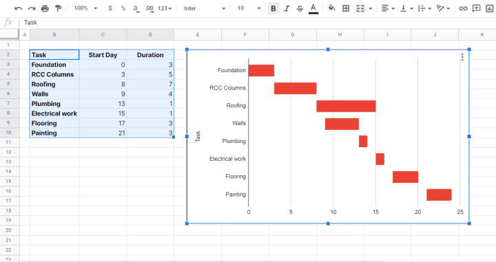 How To Make A Gantt Chart In Google Sheets (  Free Templates)