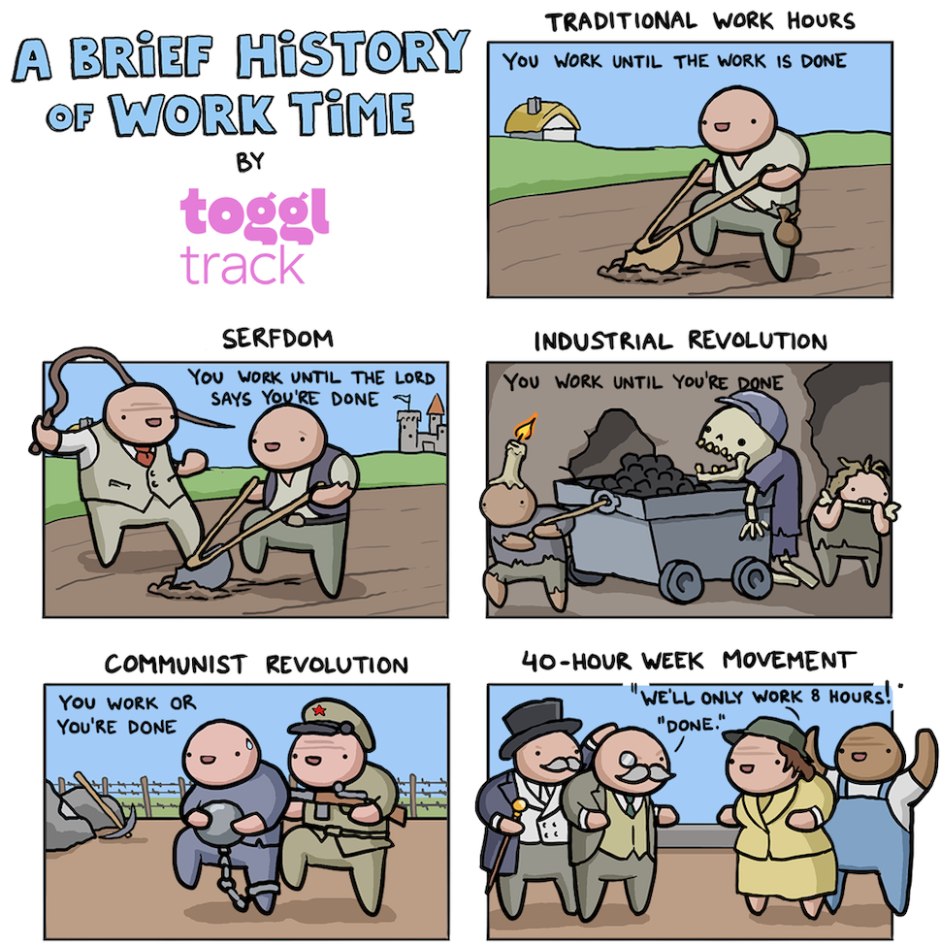 A Brief History of Work Time (and Overwork) Toggl Blog