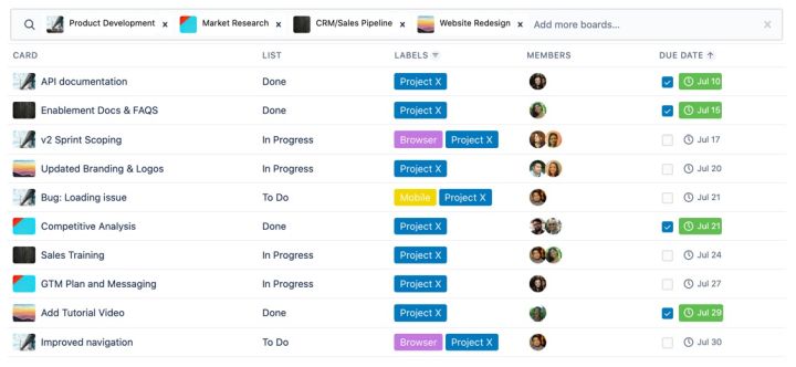 Trello's Team Table View is still under development