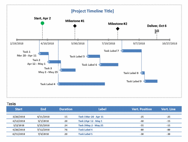 Construction roadmap and schedule template