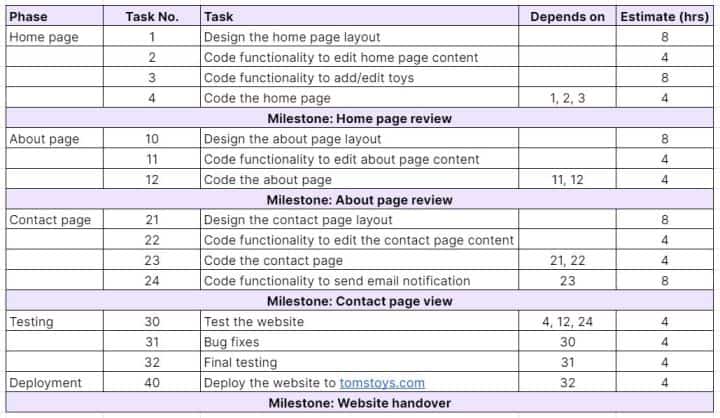 Web design project milestones