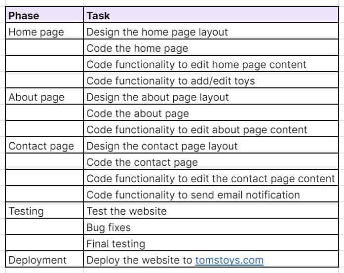 Web design project task list