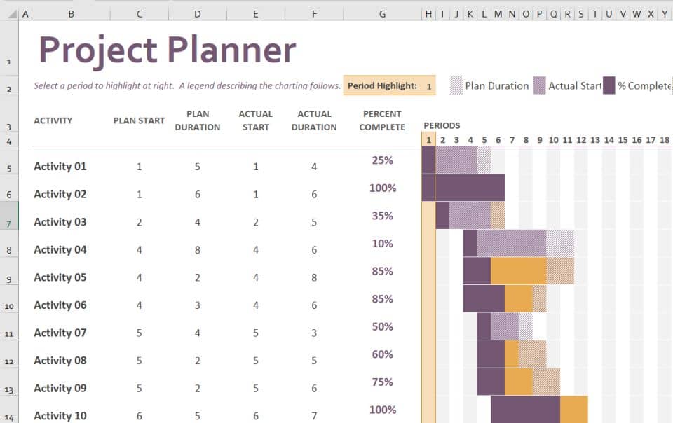 how to make a project management timeline in excel