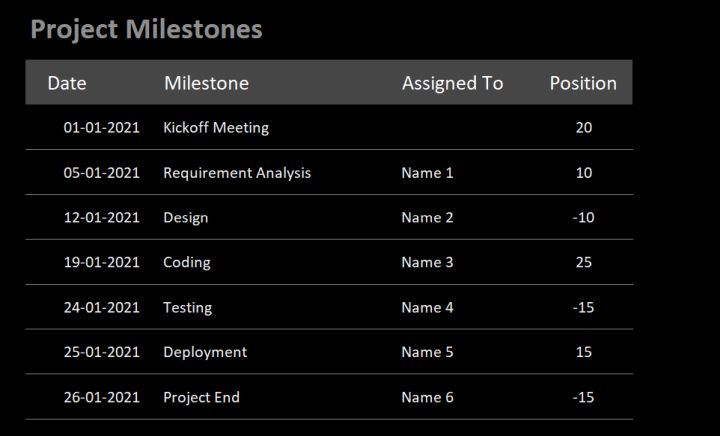 Excel timeline template data