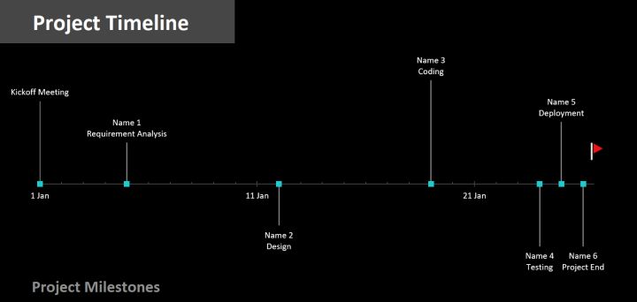 How to create a timeline in Excel using a template? 