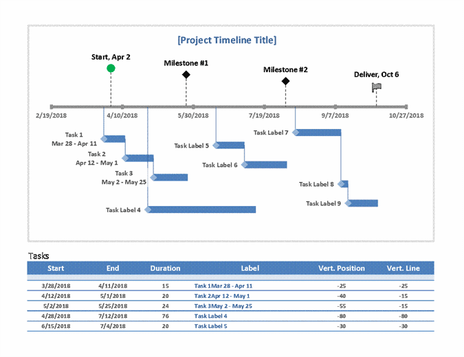 Simple Milestone and Task Planner Template