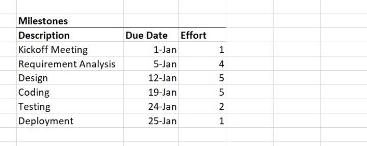 Prepare scatter chart data in Excel