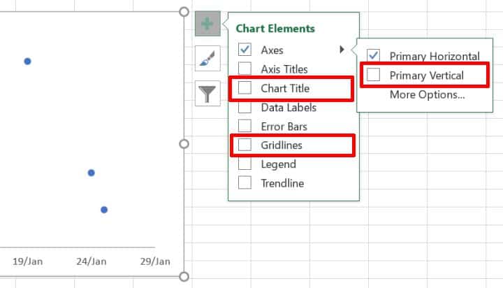 Scatter chart elements