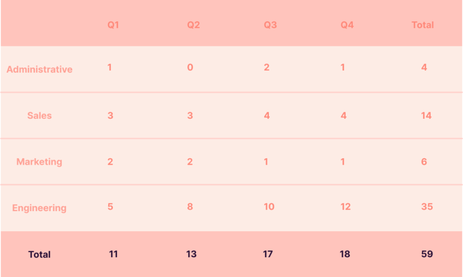 A Simple Guide to Calculating Your Actual Recruitment Costs