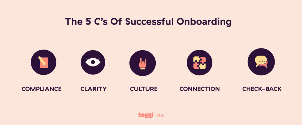 5 Cs of successful onboarding