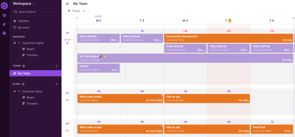 Create complex project timelines in Toggl Plan