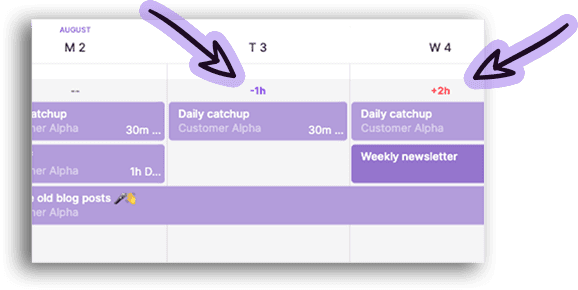 Manage your team's workloads from the timeline