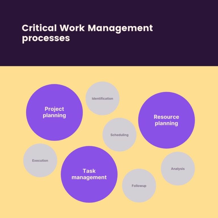 The Complete Guide To Work Management For Small Project-based Teams