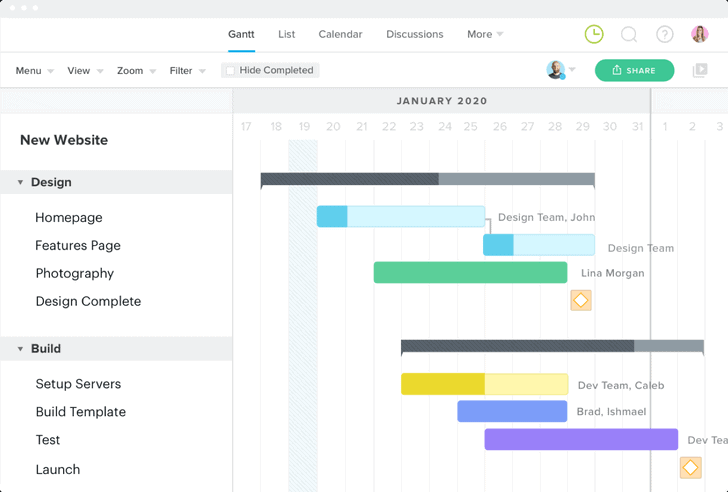 TeamGantt project timeline